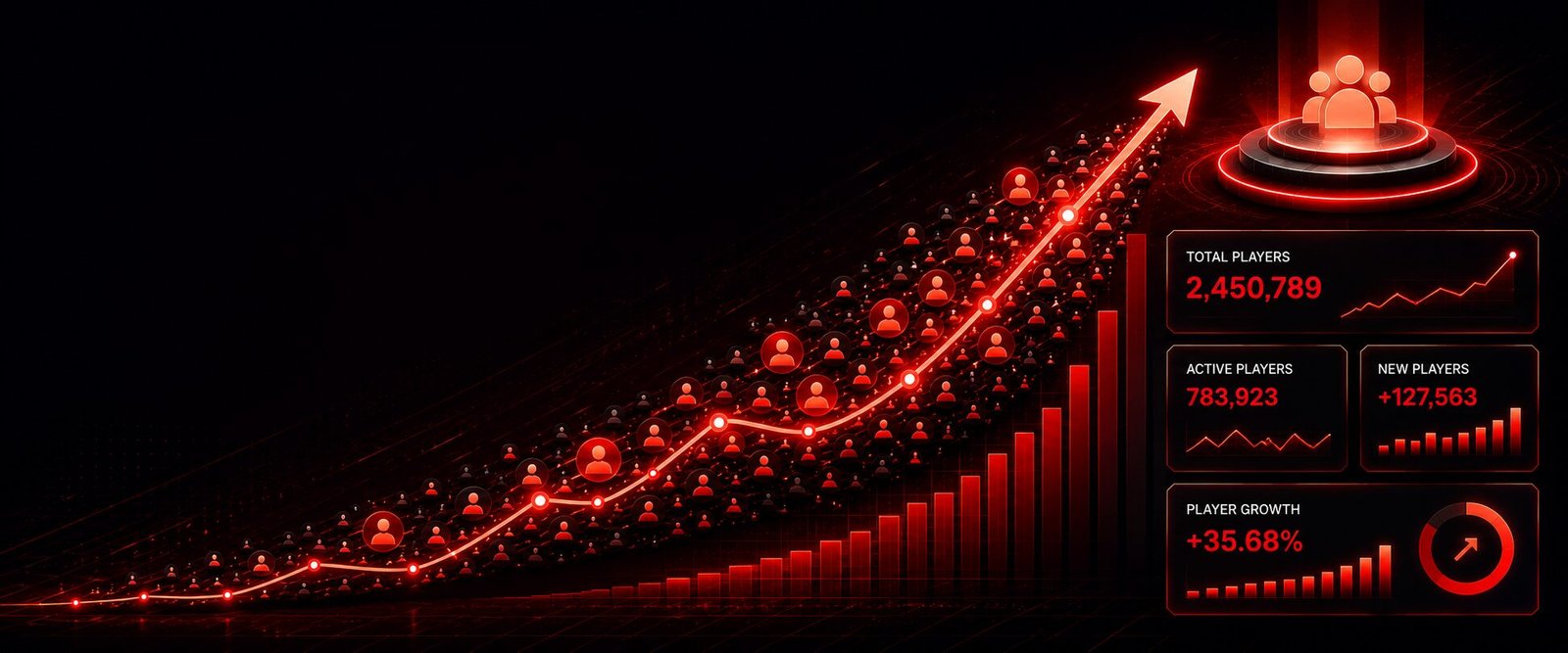 iGaming traffic and player acquisition growth